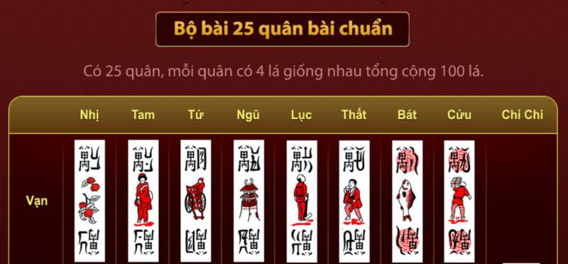 Hướng Dẫn Cách Chơi Bài Chắn Chi Tiết Từ A Đến Z 4 Cau Truc Bo Bai Chan
