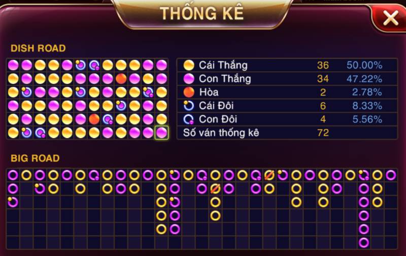 Baccarat Kim Tài – Bí Quyết Chơi Hiệu Quả, Thắng Lớn Tại Sunwin 6 Phân Tích Lịch Sử Kết Quả