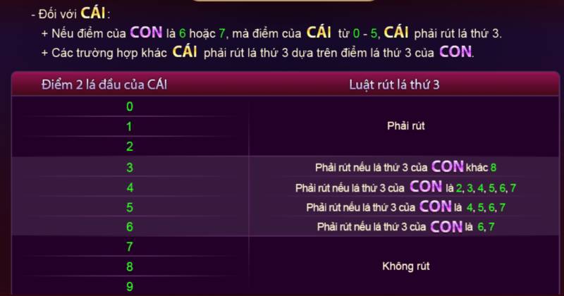 Baccarat Kim Tài – Bí Quyết Chơi Hiệu Quả, Thắng Lớn Tại Sunwin 7 Tận Dụng Hiệu Quả Luật Rút Bài Thứ Ba